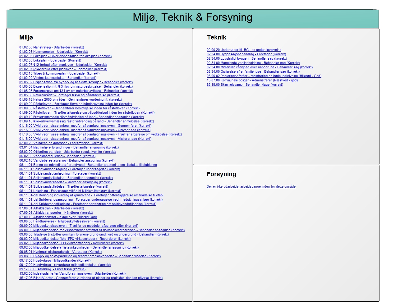 Domæneoverblik - Miljø, Teknik & Forsyning